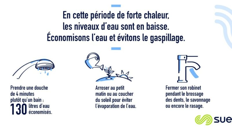 vignette chaleur économie eau