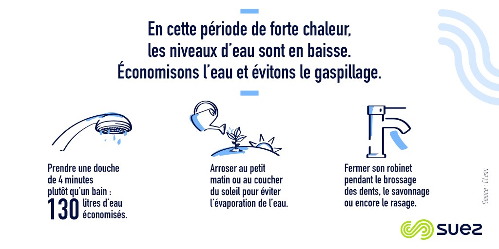 vignette chaleur économie eau