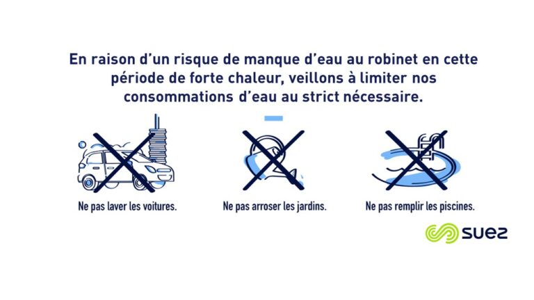 Lire la suite à propos de l’article Impact Canicule : risque de manque d’eaux