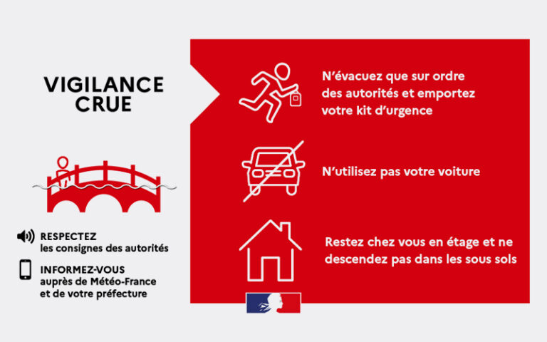 Lire la suite à propos de l’article Vigilance crue [Préfet de la Gironde]